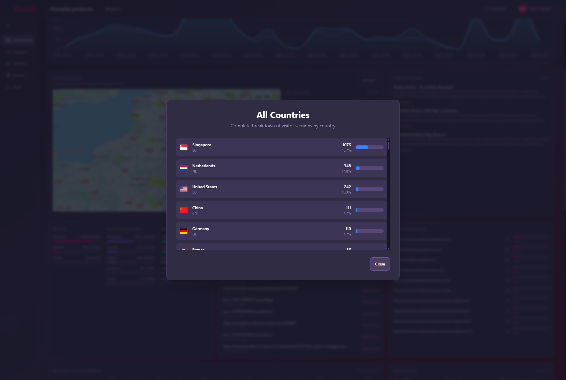 Revisit Dashboard Overview
