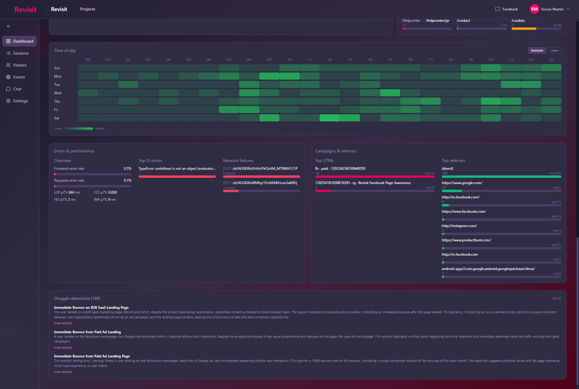 Stop guessing. Start knowing.