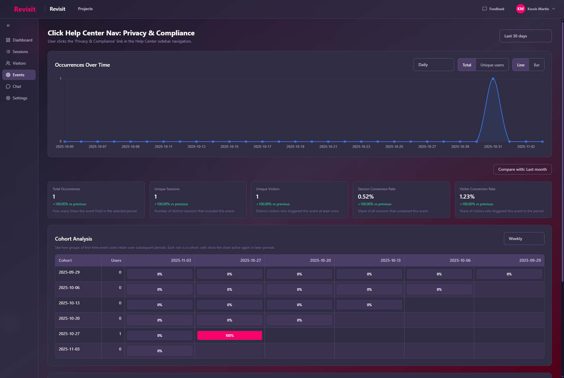 Flexible definitions that fit your UX